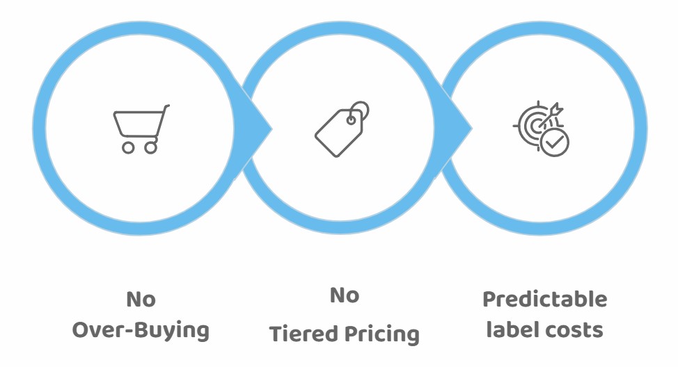 Buy-More